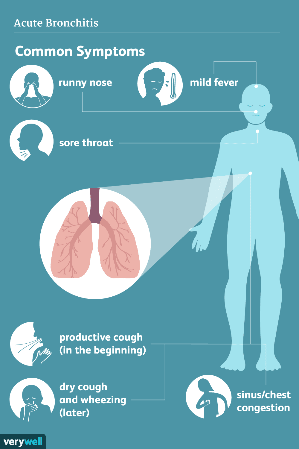 Causes Of A Hacking Cough
